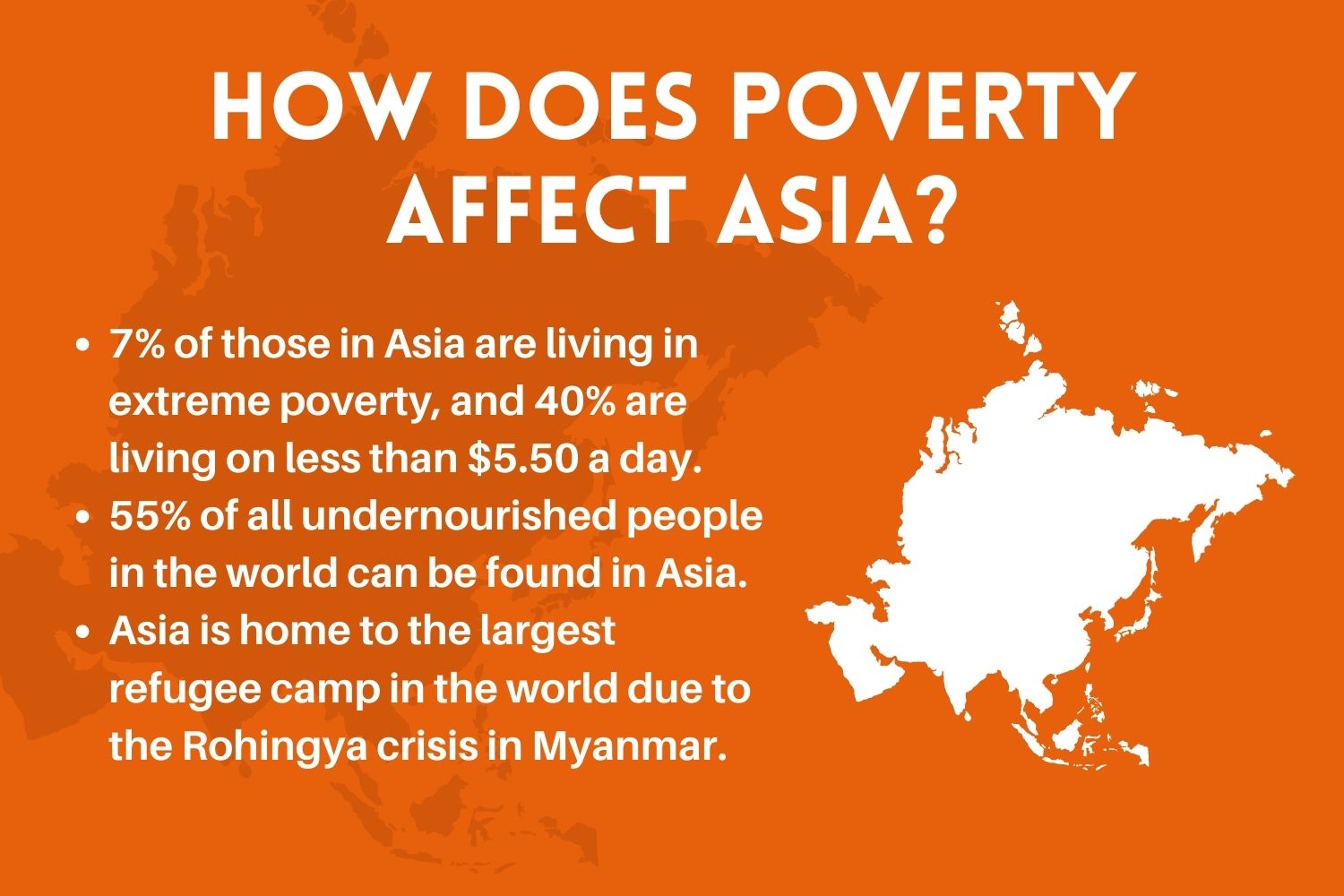 How does poverty affect Asia?