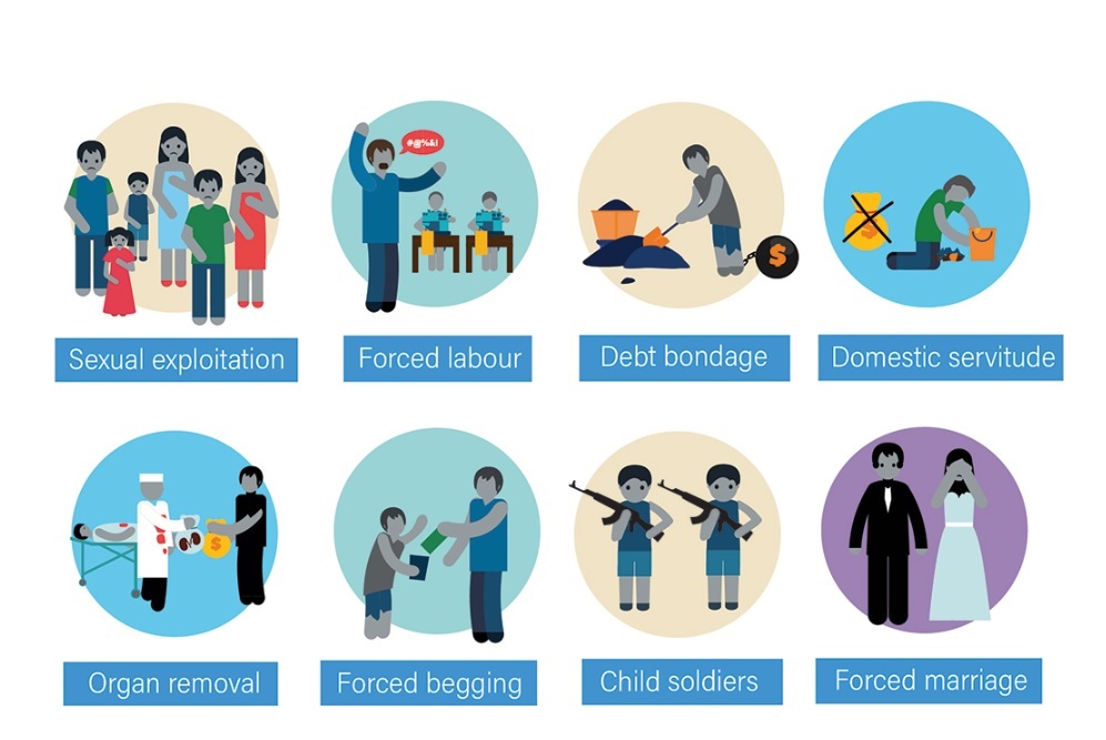 Infographic showing types of human trafficking, such as forced marriage, debt bondage, sexual abuse and slavery