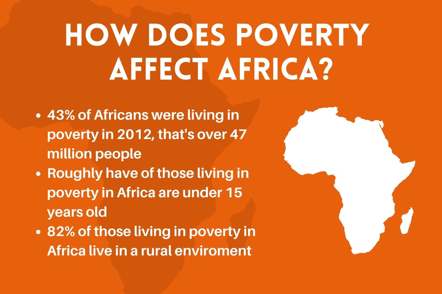 How does poverty affect Africa?
