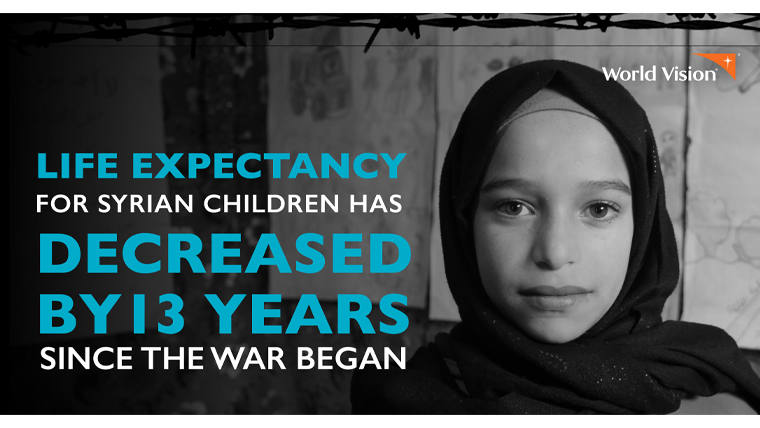 A Syrian girl looks into the camera. The text beside her reads "Life expectancy for Syrian children has decreased by 13 years since the war began."